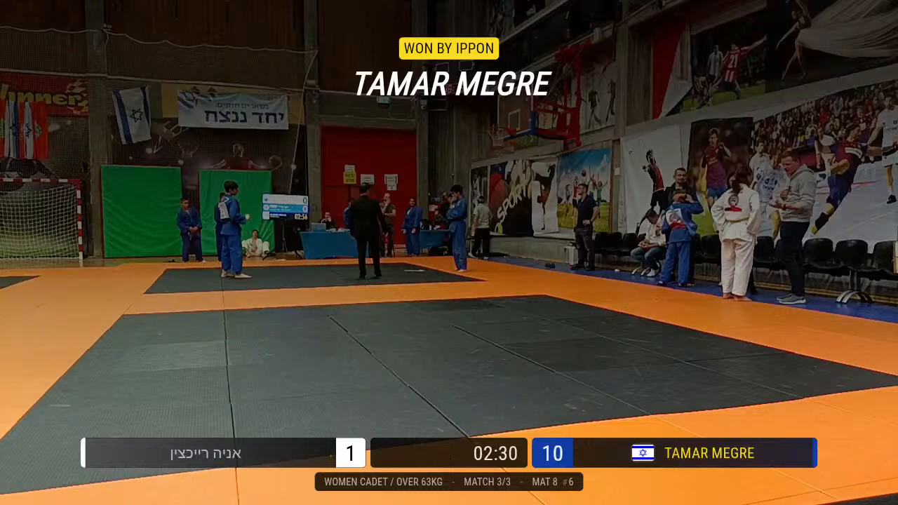 Frame at 05:33:41