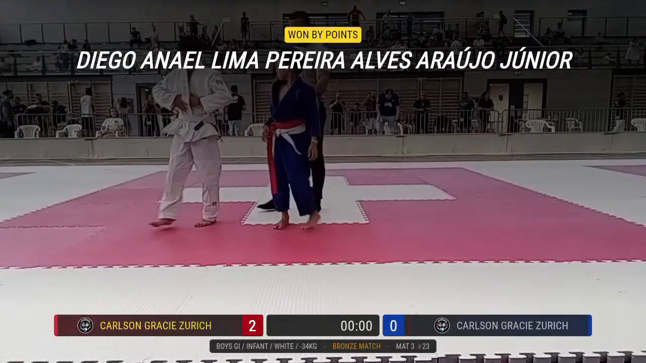 Frame at 01:48:13